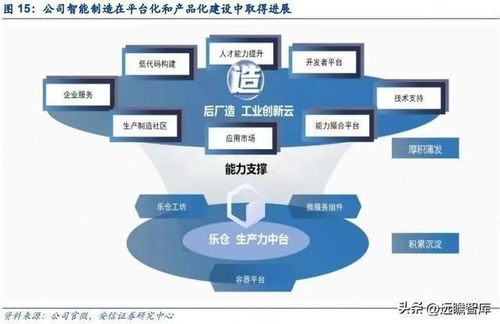 能科科技 以智能制造賦能軍工科技，以數字孿生描繪工業未來